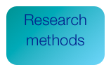 Research methods